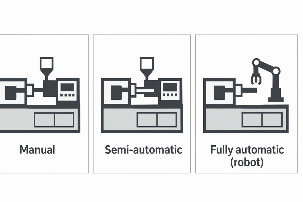 Manual vs semi-automatic vs automatic injection molding comparison cover image